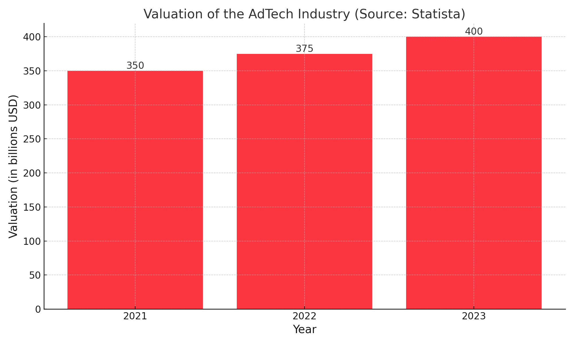 LLMs in AdTech