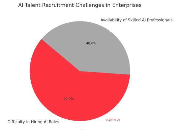 ai roles