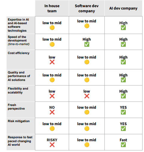 AI Vstorm Strategies for Fostering High-Performance AI in Enterprises
