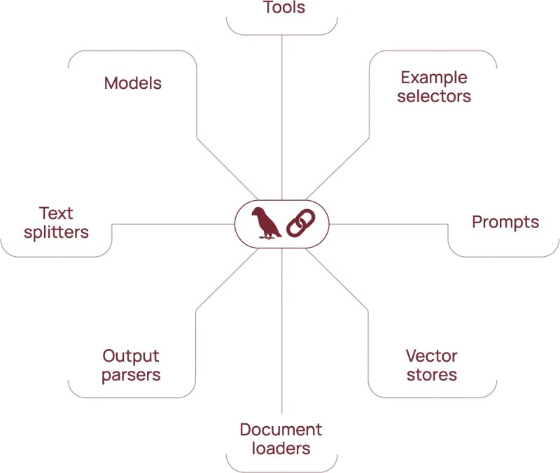 cddbdcb Build Your App p cddbdcb Build Your App p