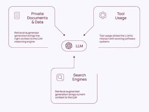 LangChain LangChain