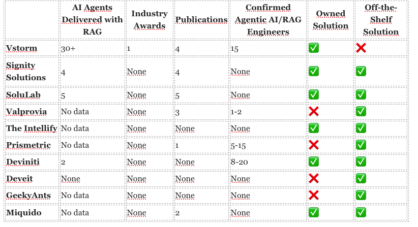 Снимок экрана в