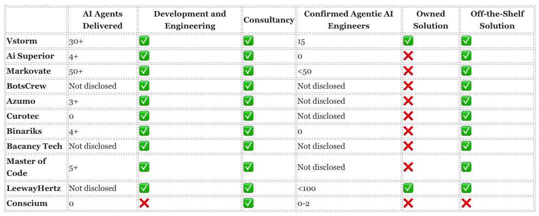 Снимок экрана в