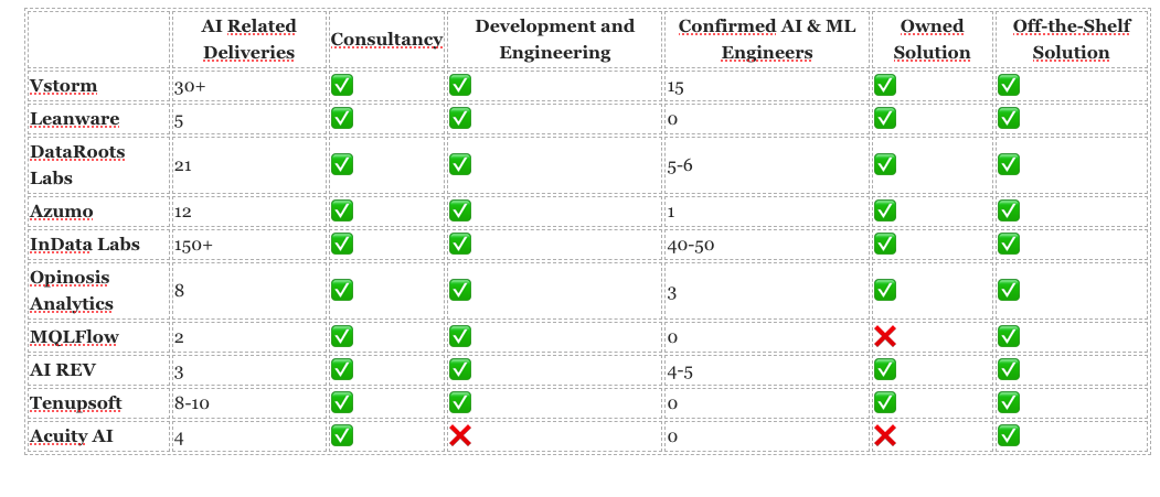Снимок экрана в