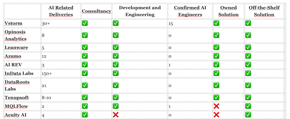 Снимок экрана в