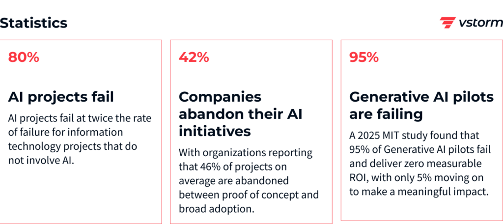 Statistics + Case Study