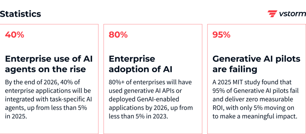 Statistics + Case Study