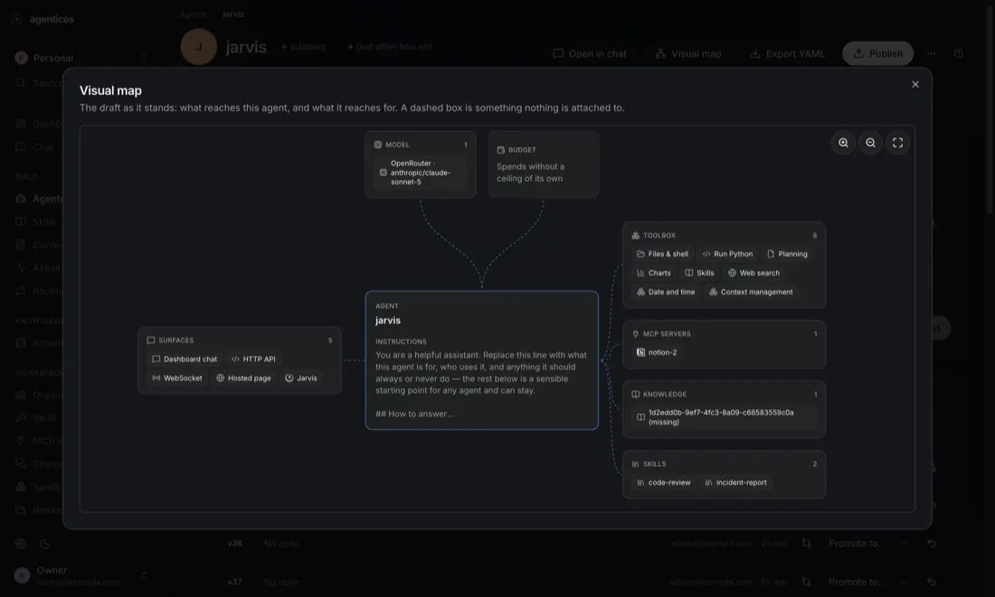 AgenticOS console: Visual map