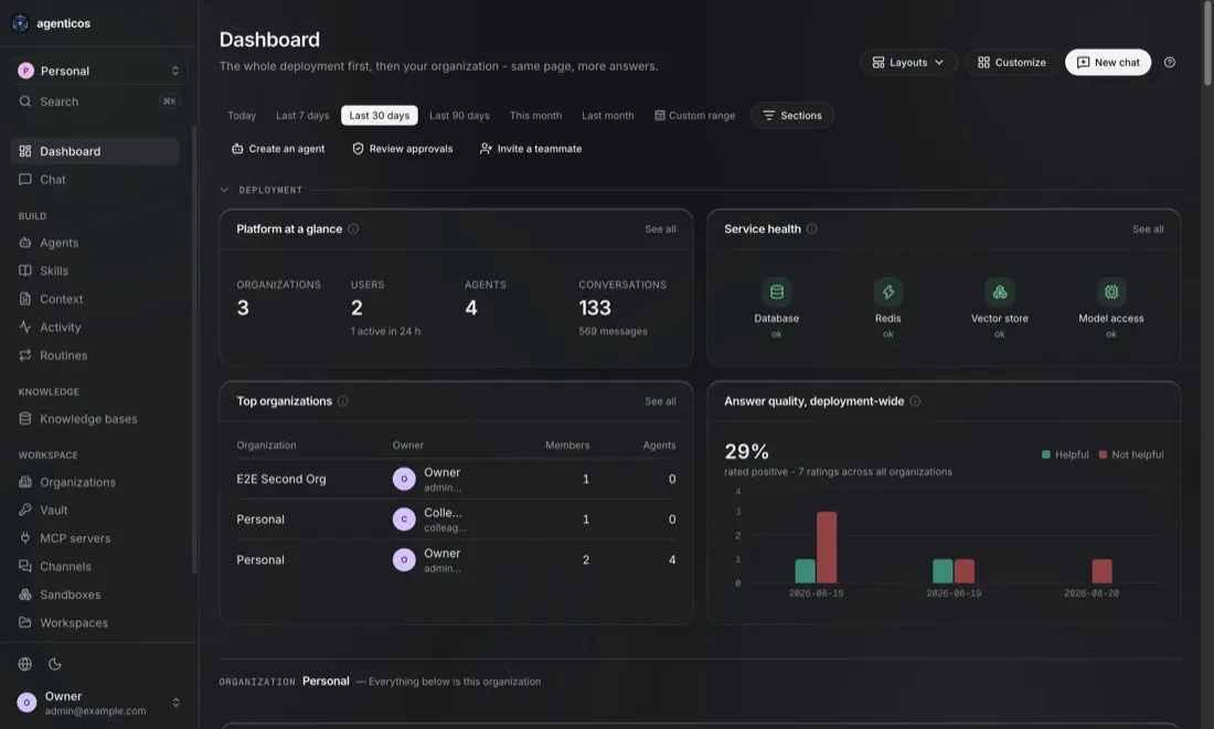 AgenticOS console: Dashboard