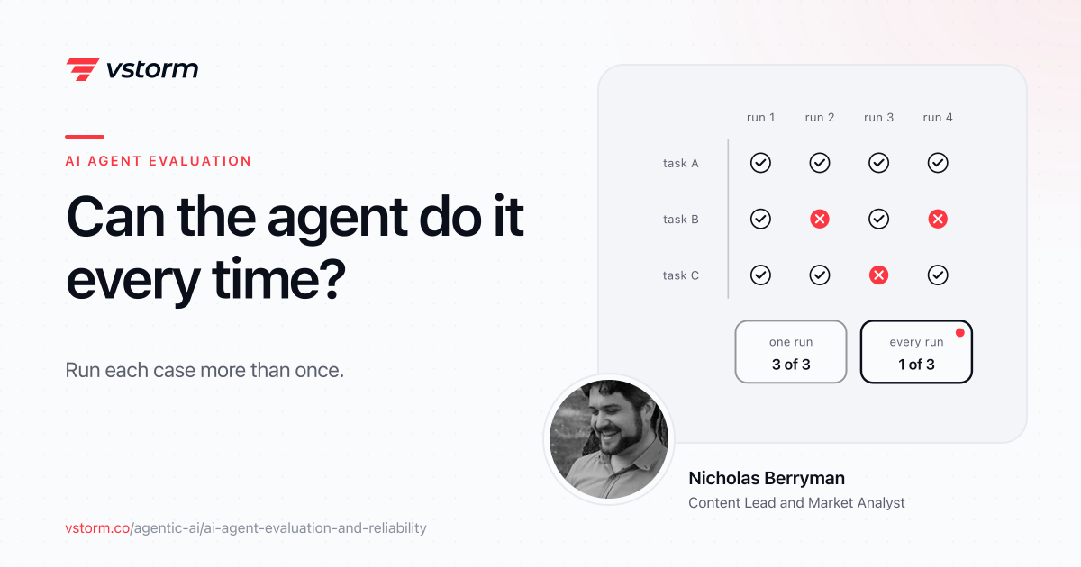AI agent evaluation and reliability