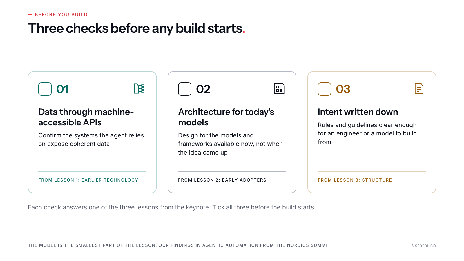 Three tinted checklist cards, each tied to a keynote lesson: data through machine-accessible APIs (teal), an architecture for today's models (blue), intent written down (ochre).