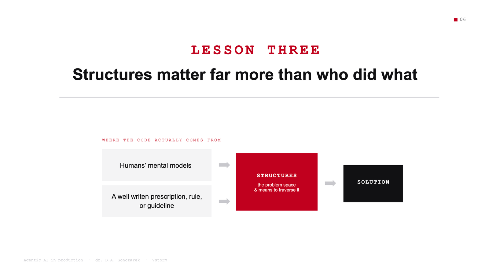 Slide: Lesson three, structures matter far more than who did what. Humans' mental models and a well-written prescription, rule or guideline both feed into structures, meaning the problem space and the means to traverse it, which lead to the solution