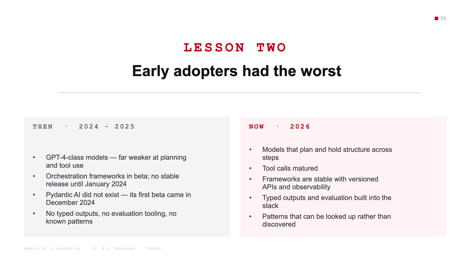 Slide: Lesson two, early adopters had the worst. Then, 2024 to 2025: GPT-4-class models weaker at planning and tool use, orchestration frameworks in beta, Pydantic AI not yet released, no typed outputs or evaluation tooling. Now, 2026: models that plan across steps, mature tool calls, stable frameworks with versioned APIs and observability, typed outputs and evaluation built in, known patterns